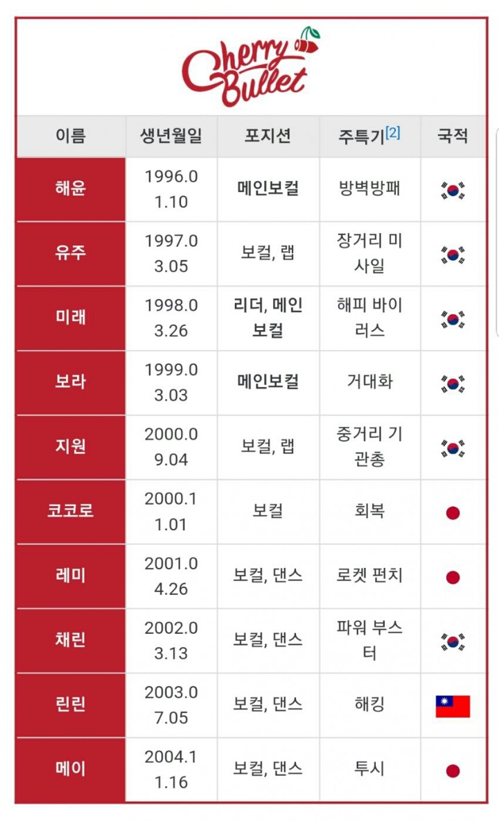 신인 걸그룹 컨셉의 치명적 실수 | 인스티즈