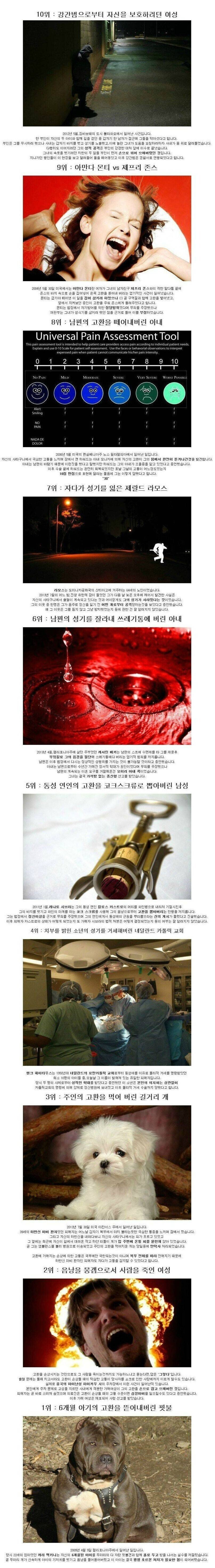 남자의 소중한 곳이 손상된 사건 TOP.10 | 인스티즈