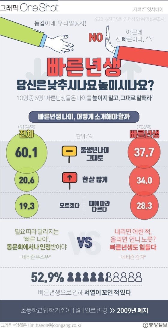 빠른애들아 대학은 사회다. 같은 연도 아니면 존대해라.jpg | 인스티즈