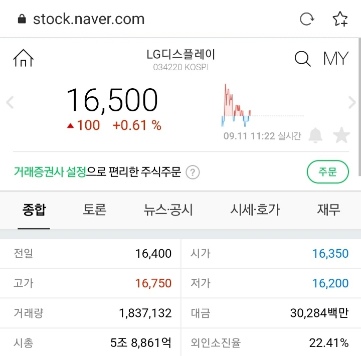 미쳐버린 카카오게임즈 주가 근황...jpg | 인스티즈