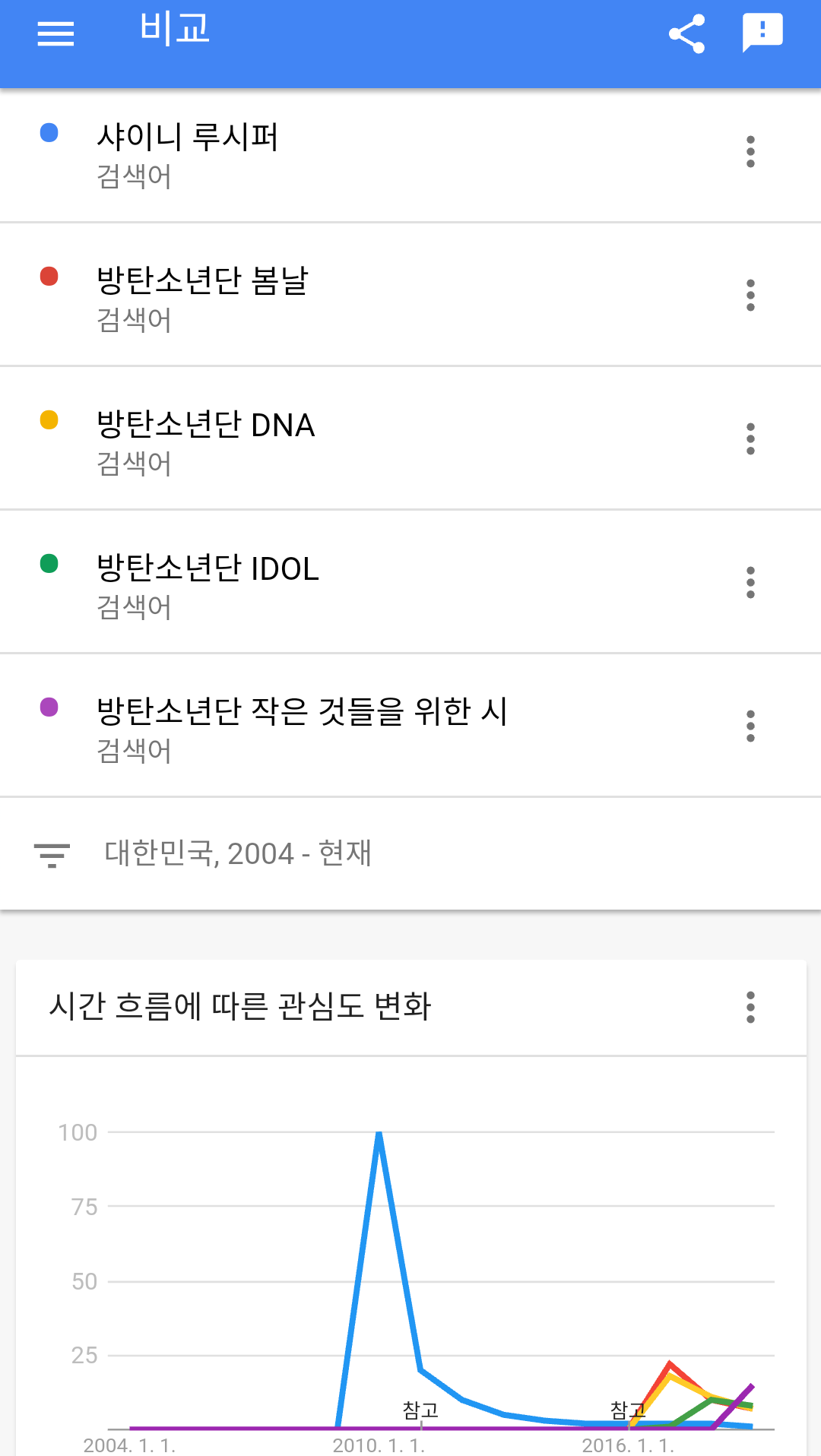 의외로 대중적으로 대히트한 메가히트송은 없는거 같은 가수.jpg | 인스티즈