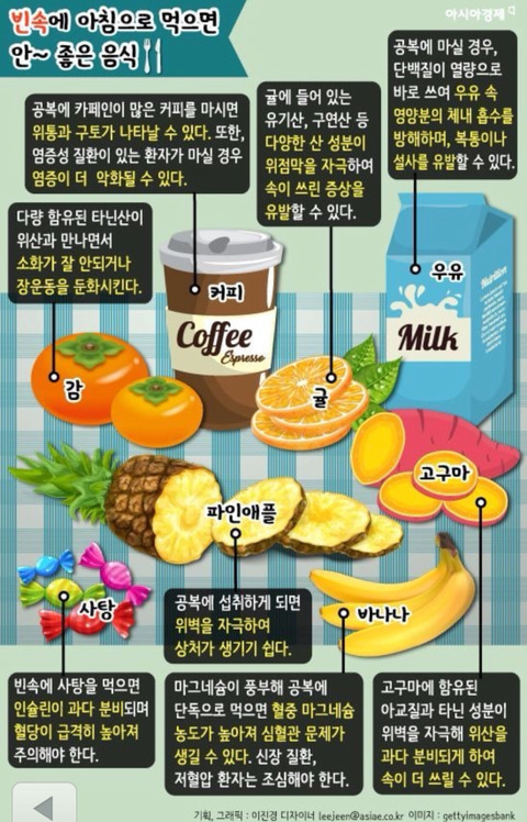 공복에 바나나 안 좋다길래 직접 찾아본 사진 .jpg | 인스티즈