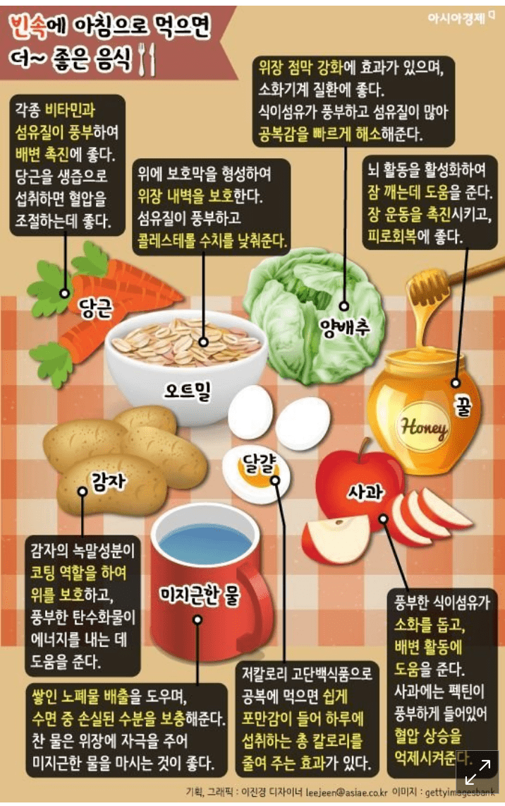 아침 공복에 먹으면 좋은 음식&amp;안좋은 음식....jpg | 인스티즈