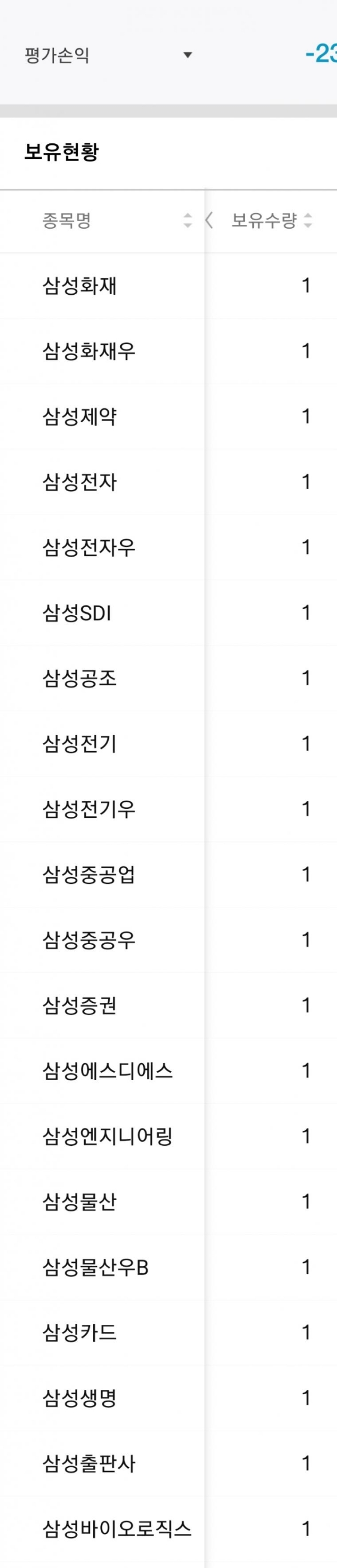 삼성 풀매수 한 입문초보 디씨인.jpg | 인스티즈