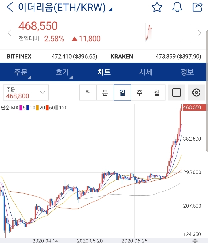 코인 시장 근황 | 인스티즈