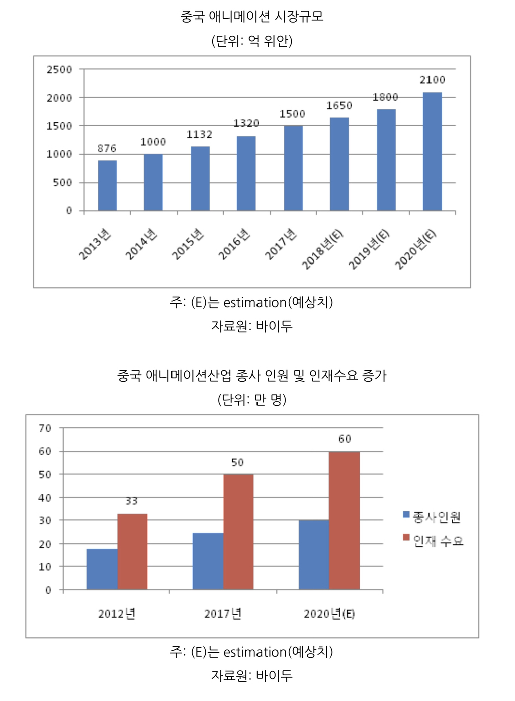 중국이 생각보다 무섭게 성장하고 있는 분야 | 인스티즈
