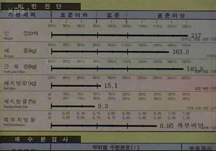인류 역사상 올타임급 유전자를 가진 한국인 | 인스티즈