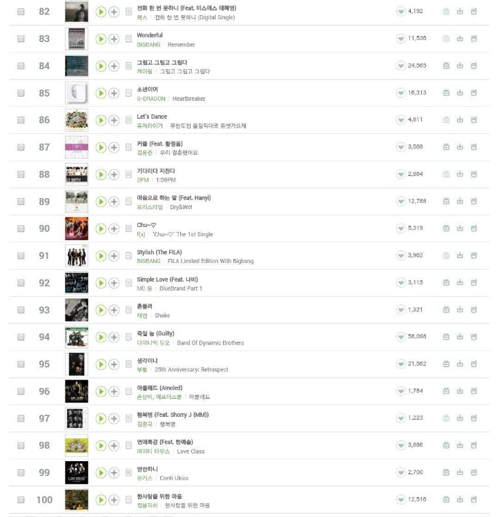 아이돌 부흥기로는 역대급이었던 2009년.jpg | 인스티즈