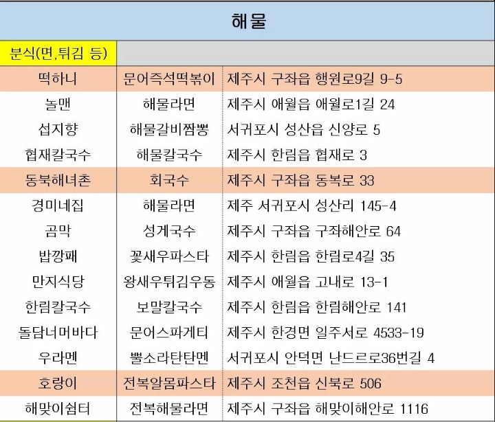 제주도 음식점 정보 | 인스티즈