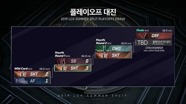 [LOL] 2019 롤판에서 제일 충격이였던 것은? | 인스티즈