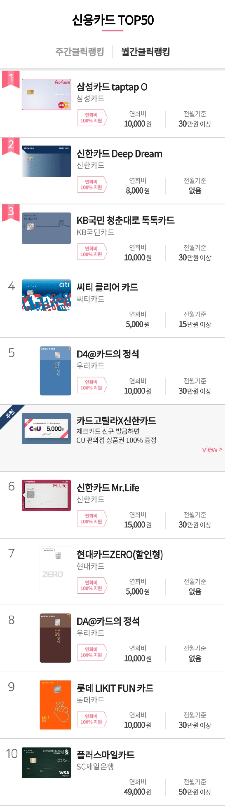 신용카드 &amp; 체크카드 월간순위 탑 10....jpg | 인스티즈