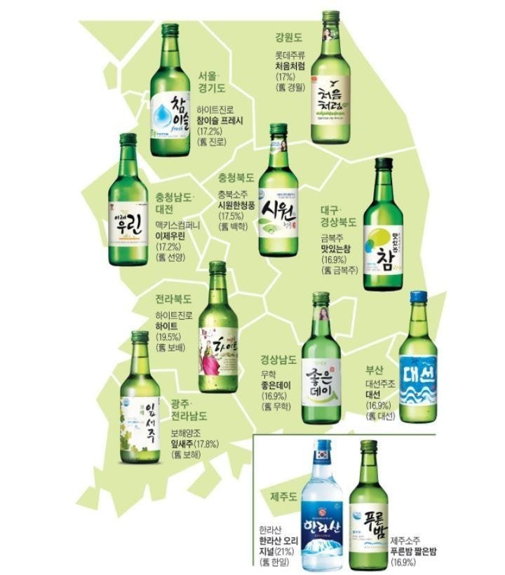 소주맛 모르는 사람들 특징 | 인스티즈