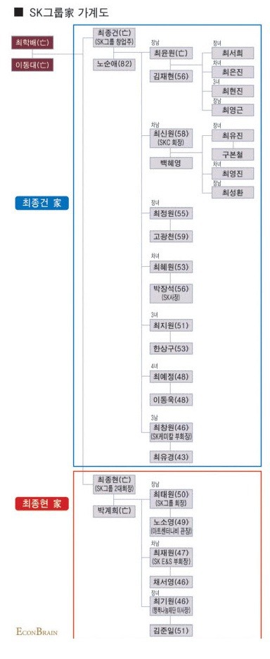 대한민국 대기업 가계도 | 인스티즈