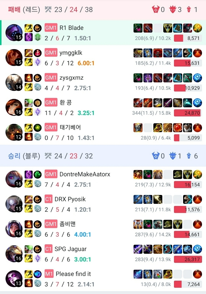 블레이드좌의 험난한 첼린저 도장깨기 | 인스티즈