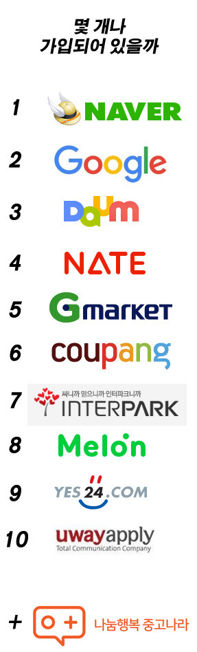 이 중에서 몇 개 가입해 있으세요? | 인스티즈