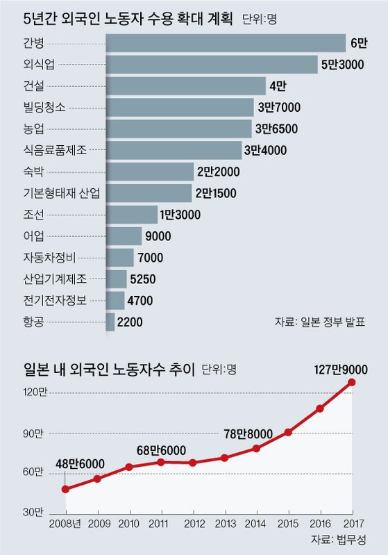 일본 이민자 35만명 새로 뽑겠다고함 | 인스티즈