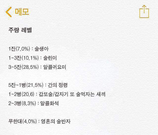 나의 주량레벨은? | 인스티즈
