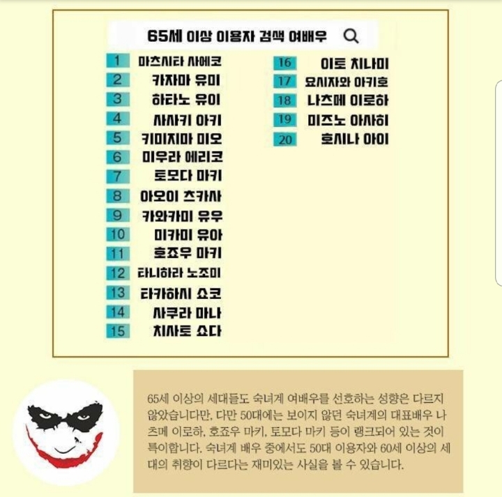 연령별 선호하는 av배우 순위 .jpg | 인스티즈
