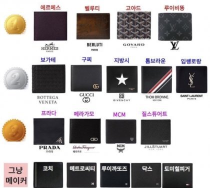 남자지갑 서열 | 인스티즈