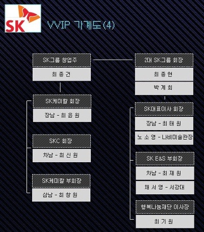 대한민국 대기업 가계도 | 인스티즈