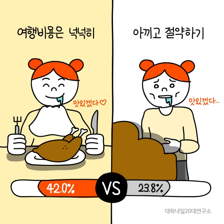 본인의 여행스타일은? | 인스티즈