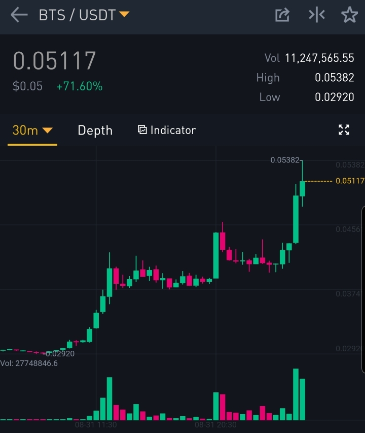BTS 빌보드 1위의 효과? | 인스티즈