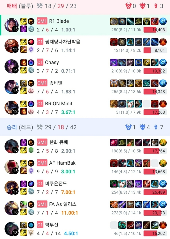 블레이드좌의 험난한 첼린저 도장깨기 | 인스티즈