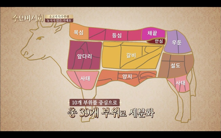 한우고기 클라스 ^,^ | 인스티즈