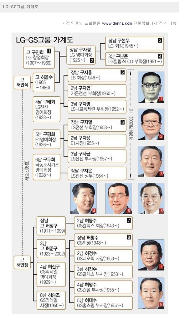 대한민국 대기업 가계도 | 인스티즈