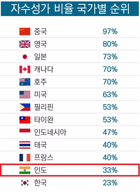 인도 카스트제도의 위엄...jpg | 인스티즈