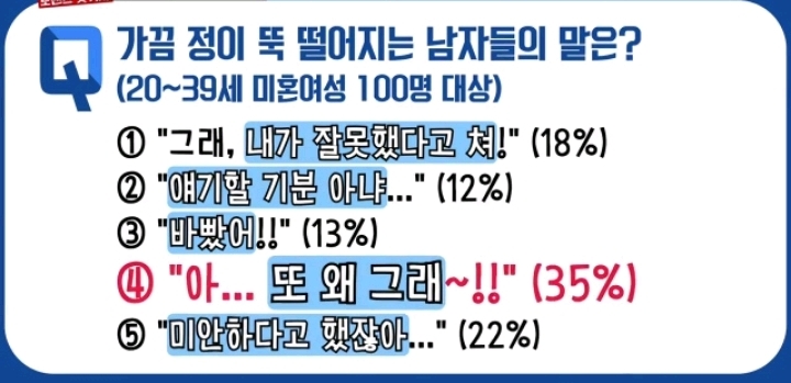 여자들이 뽑은 정이 뚝 떨어지는 남자친구의 말 베스트5.jpg | 인스티즈