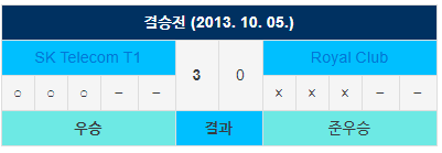 [LOL] SKT와 우지의 지독한 악연 | 인스티즈