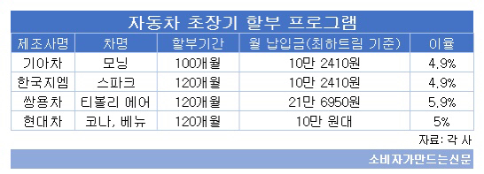 월 10만원으로 마이카 사는 방법.jpg | 인스티즈
