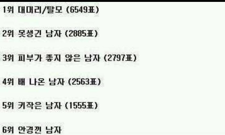여자들이 싫어하는 남자 순위 | 인스티즈