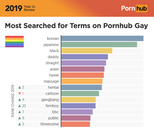 한국남자가 세계에서 제일 인기많다는 조사 결과 | 인스티즈