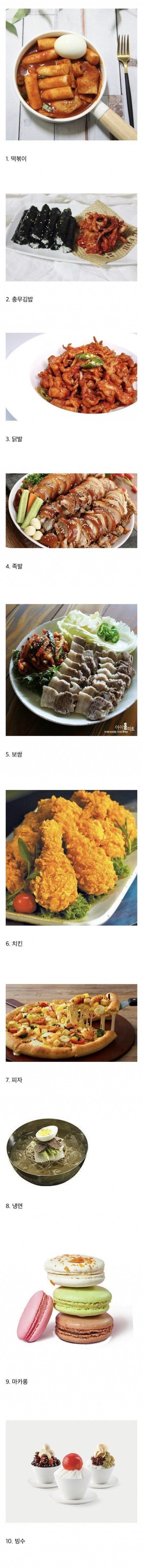 가격 거품 심한 음식 원탑은? | 인스티즈