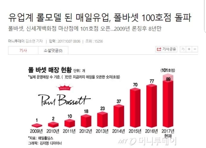 가파르게 성장하고 있는 커피전문점 ..jpg | 인스티즈
