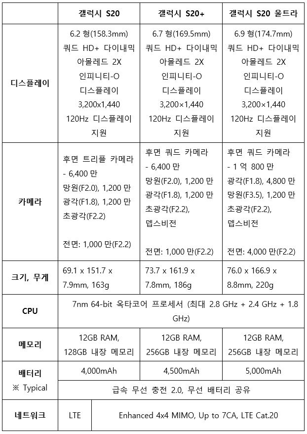 오늘 새벽4시에 발표된 갤럭시 신제품 총 공개.jpg | 인스티즈