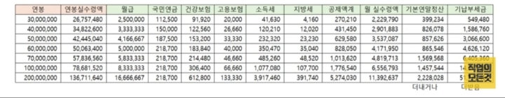 현장 노가다의 최대 장점 | 인스티즈