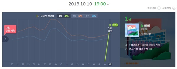 [분석글] 아이돌 대중성의 종말. 4세대는 정말 오는가? | 인스티즈