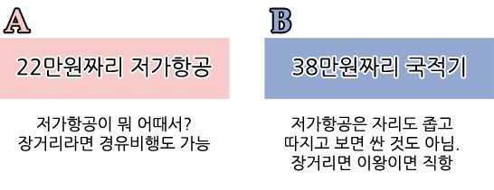 해외여행갈때 본인의 선택은 | 인스티즈