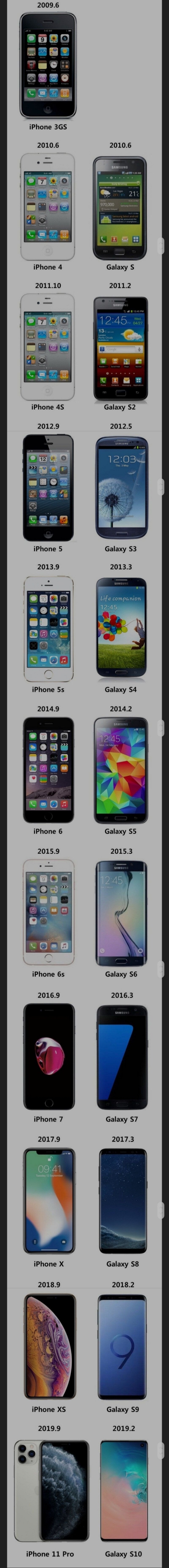 역대 아이폰 갤럭시 디자인 비교.JPG | 인스티즈