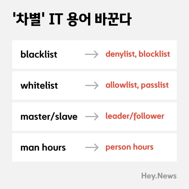 IT 업계에서 인종차별적 개발 용어를 바꾸기로 했다 | 인스티즈