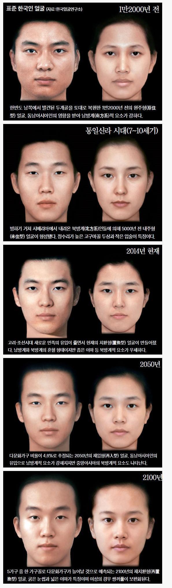 한국인 평균 외모 변천사 | 인스티즈