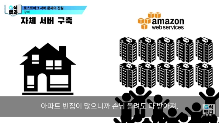 로스트아크가 클라우드 서버를 안쓰는 이유.jpg | 인스티즈