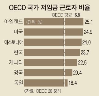다음중 결혼을 안하는 이유는? | 인스티즈