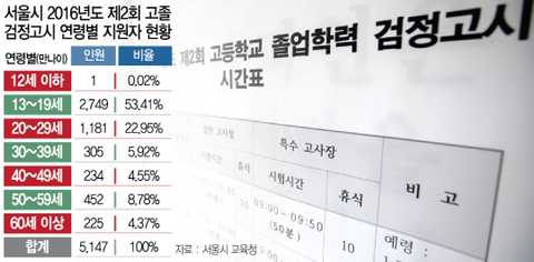 실제로 장그래 스펙이면 대기업 합격 가능 vs 불가능 | 인스티즈