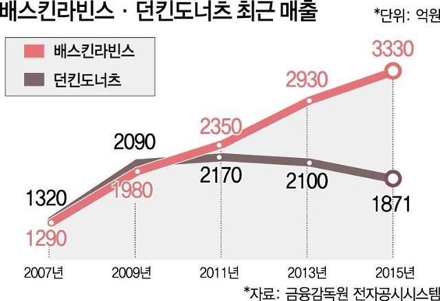 생각보다 한국에선 인기 없는듯한 음식.jpg | 인스티즈