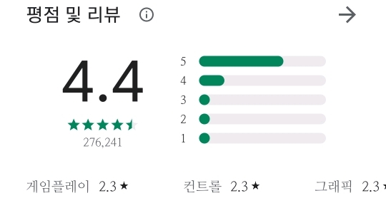 초반 이상한 가 안좋았지만 나름 순항중인 방치형 모바일 게임 | 인스티즈
