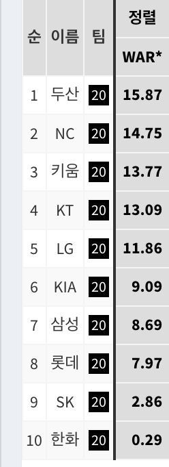 팀보다 위대한 선수 | 인스티즈